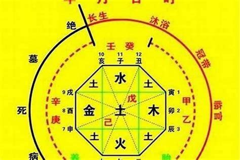 五行喜用|八字喜用神查询